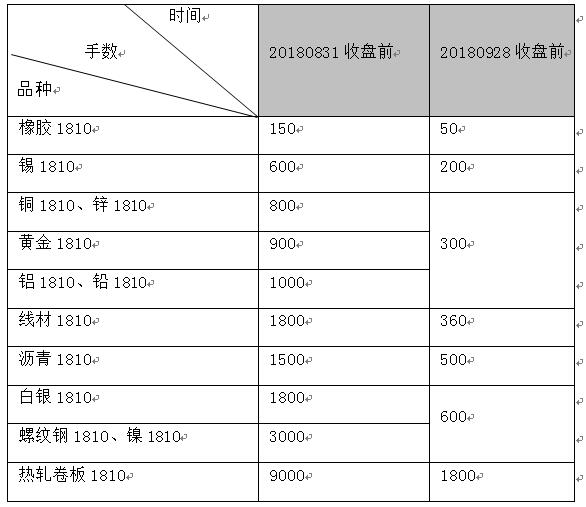 上海期货生意所.jpg